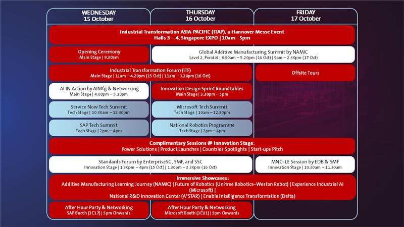 Programme Overview for ITAP 2025